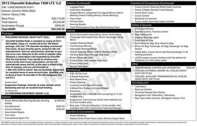 2012 Chevrolet Suburban LTZ