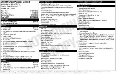 2022 Hyundai Palisade Limited
