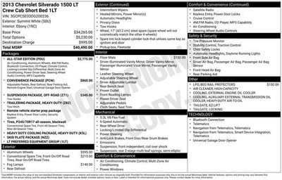 2013 Chevrolet Silverado 1500 LT