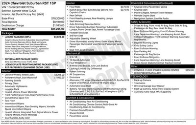 2024 Chevrolet Suburban RST