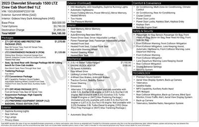 2023 Chevrolet Silverado 1500 LTZ